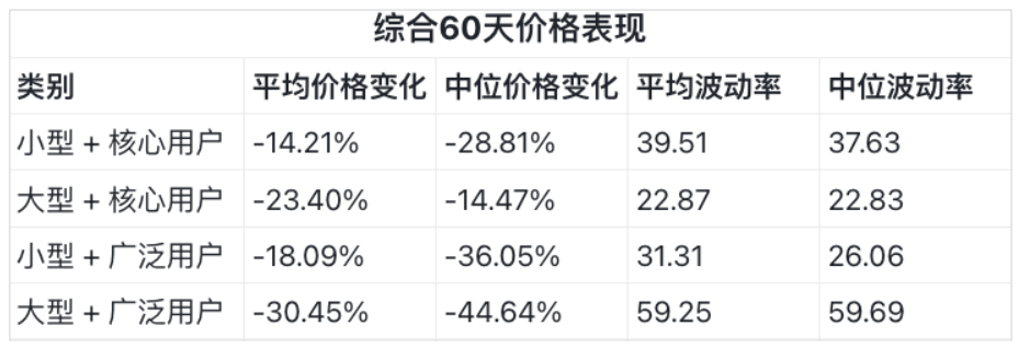 Frost 编译：BlockBeats 空投的定量研究与最佳实践探索