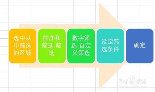 如何通过 Vue 和 Excel 实现表格数据的关联与筛选