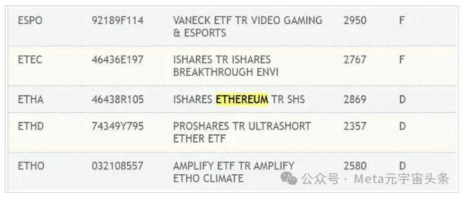 历史性突破！美国金融监管机构批准以太坊现货 ETF 交易规则变更表格