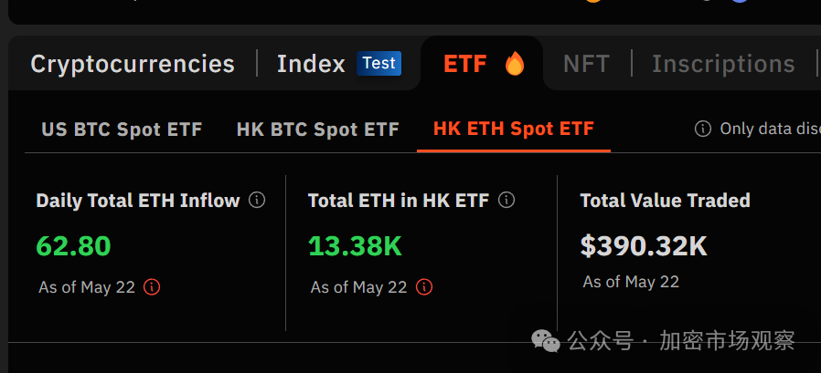 以太坊现货 ETF 市场表现不佳，香港与美帝对比分析