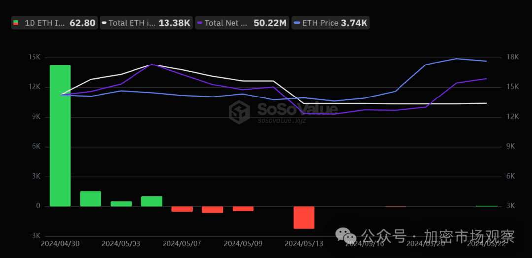 以太坊现货 ETF 市场表现不佳，香港与美帝对比分析