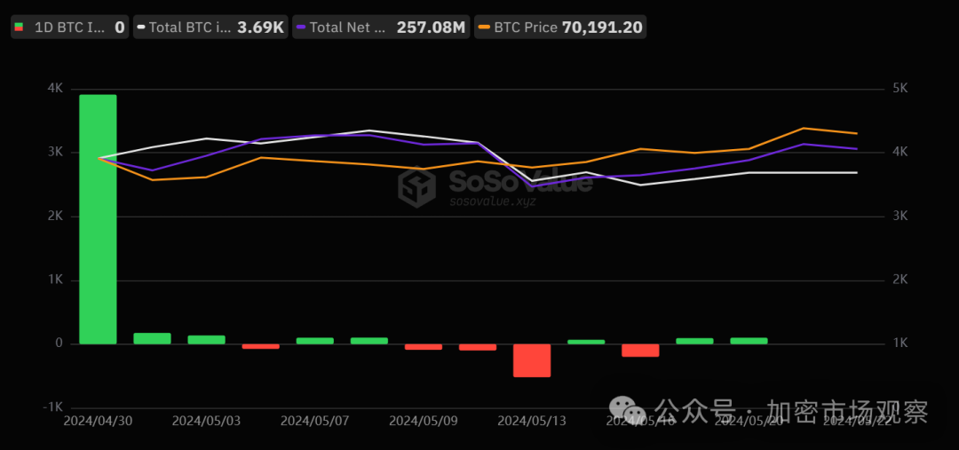 以太坊现货 ETF 市场表现不佳，香港与美帝对比分析