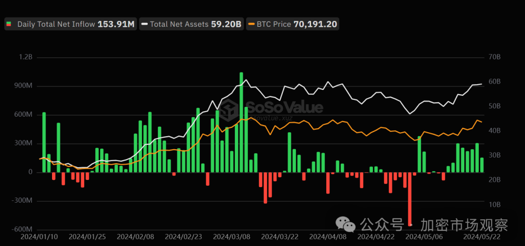 以太坊现货 ETF 市场表现不佳，香港与美帝对比分析