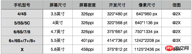 H5 页面在 iPhoneX 显示适配的注意事项及实战案例