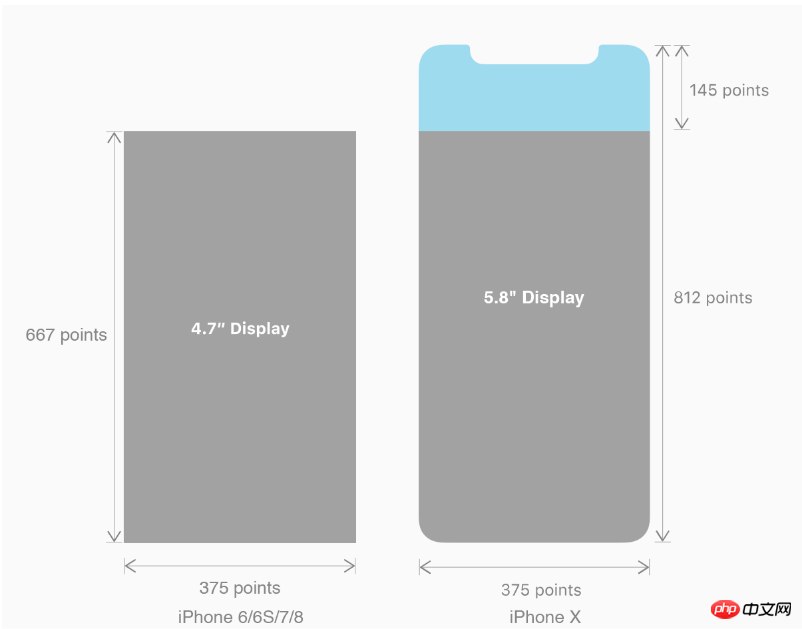 H5 页面在 iPhoneX 显示适配的注意事项及实战案例