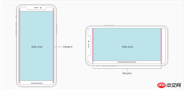 H5 页面在 iPhoneX 显示适配的注意事项及实战案例