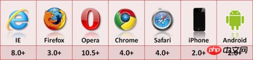 使用 LocalStorage 本地存储的注意事项及实战案例