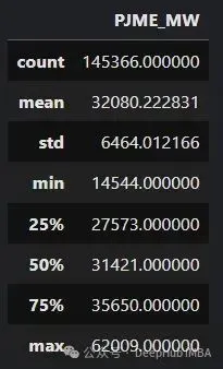 如何用 Vue 和 ECharts4Taro3 展示分析时间序列数据趋势