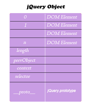 深入探讨 jQuery：如何获取元素的 id 及常见用例实现