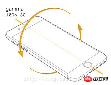 HTML5 仿 ofo 小黄车眼睛效果实战案例及陀螺仪事件概念解析