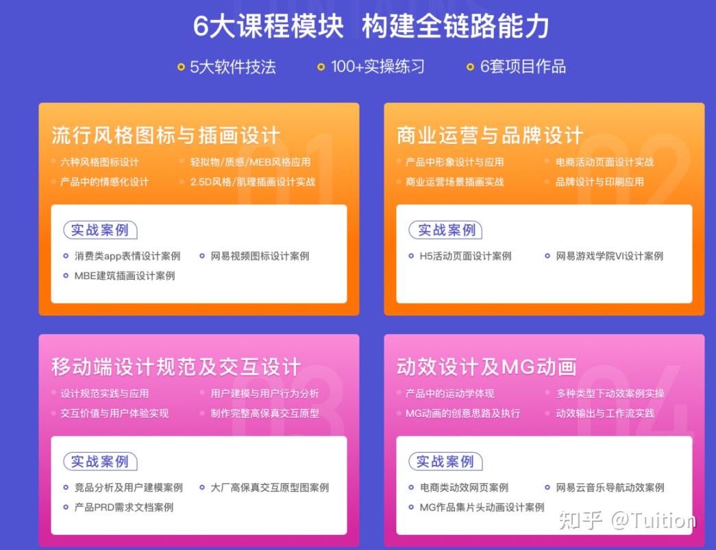 Vue 和 Echarts4Taro3 教程：移动端开发中利用数据可视化提升用户体验