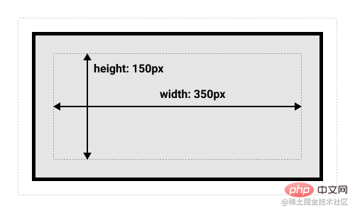 全面梳理 CSS 盒模型知识点，深入解析标准盒模型与 IE 盒模型的区别