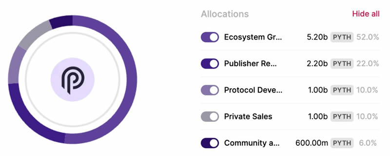 $PYTH 解锁背后的关键信息及对项目的长期影响