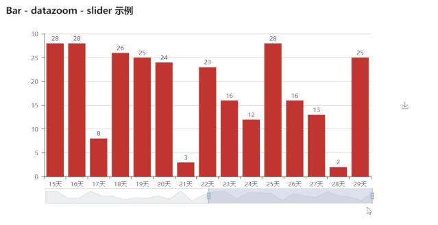 Vue 和 ECharts4Taro3 实战项目：打造精美数据可视化文章展示页面