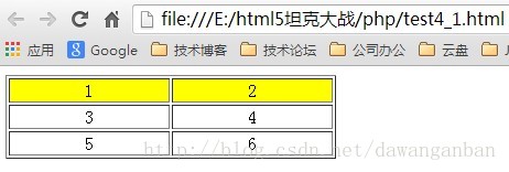 深入了解 HTML：从发展历史到 W3C 介绍