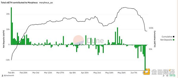 Crypto x AI 领域项目增多，探索其在链上数据中的潜力