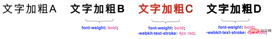 巧用 CSS 实现文字二次加粗和多重边框效果