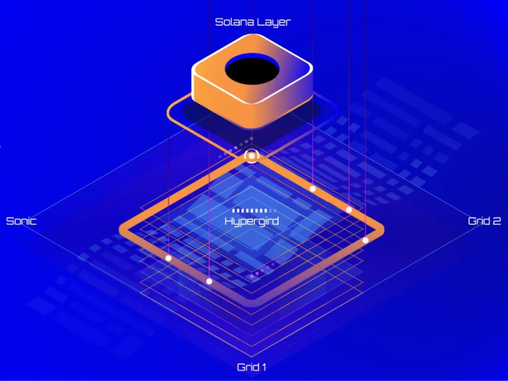 Solana 推出 Layer2 网络 Sonic，对生态有何影响？