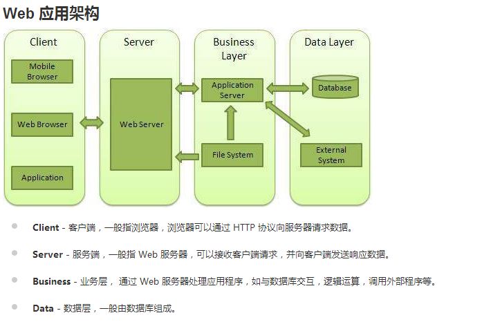 Node.js 中处理上传文件请求的两种方式及示例