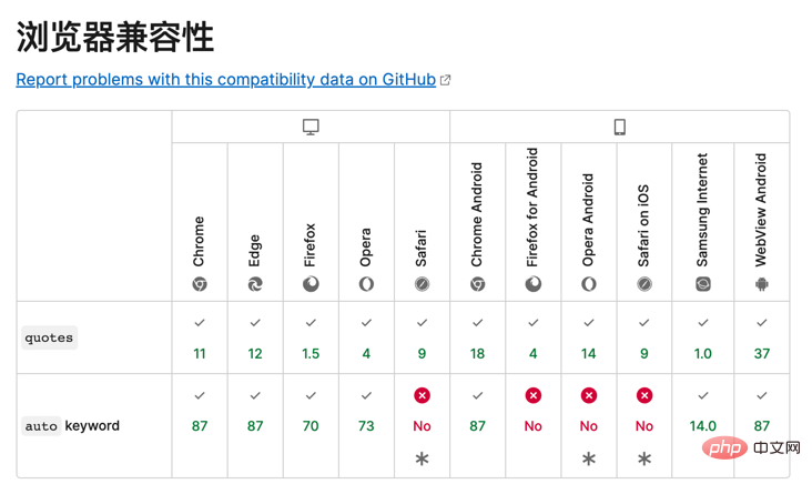 探索冷门 CSS 属性，感受 CSS 的独特魅力