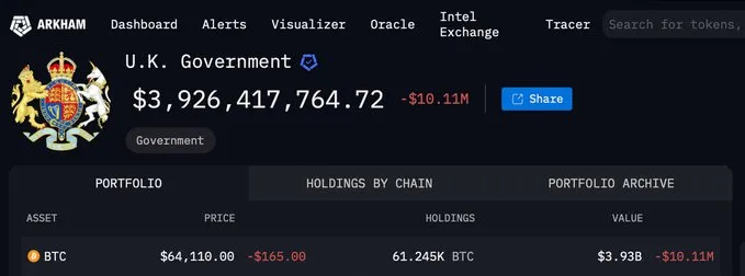 比特币价格持续下跌，现货 ETF 连续六日净流出，矿企抛售比特币储备