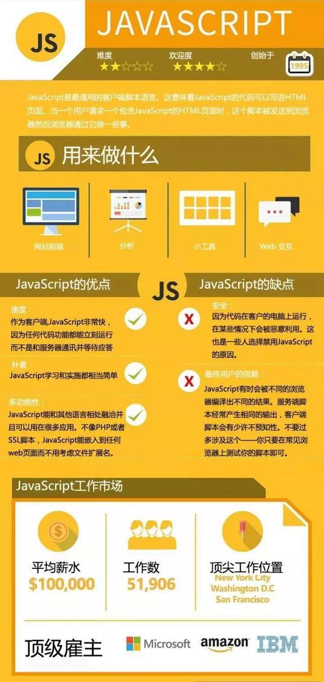 Node.js 和 PHP：后端开发的热门选择，优缺点对比助你决策