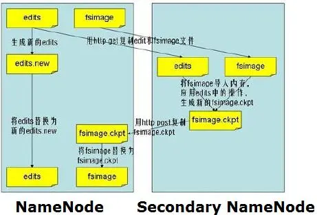 如何使用 node.js 进行多站点部署，提高服务器利用率