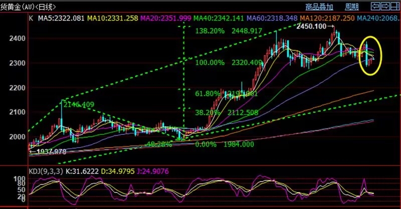 XRP 价格分析：短期看跌长期修正，市场情绪不稳定