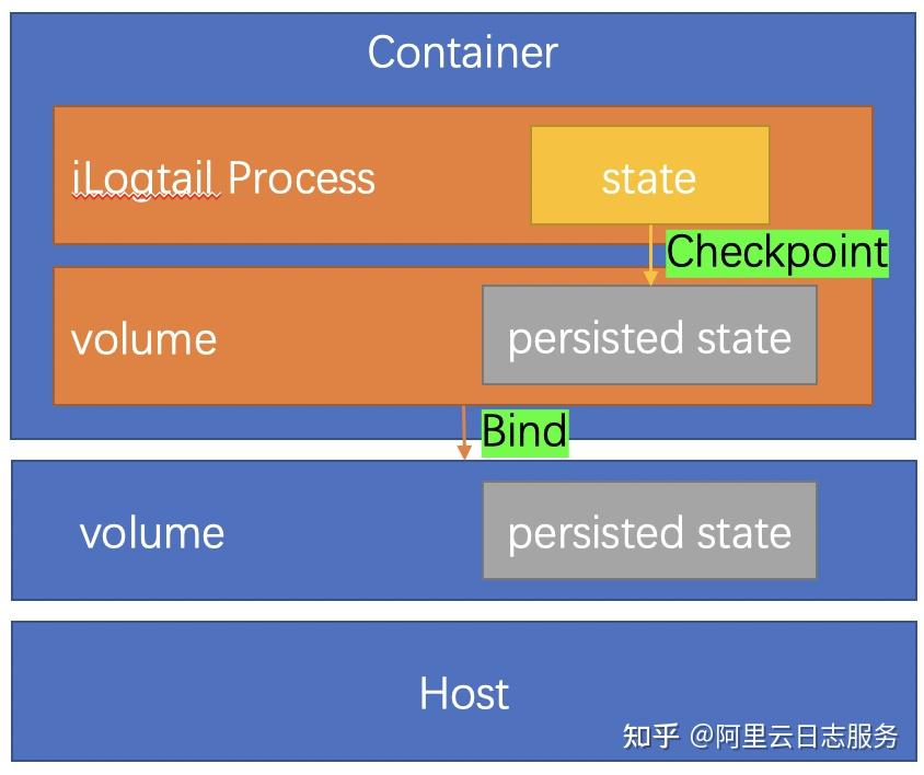 如何防止 node.js 关闭以确保程序的稳定性和可靠性