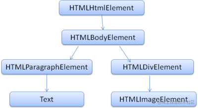 深入解析 HTML：从语法结构到运行流程的全面介绍