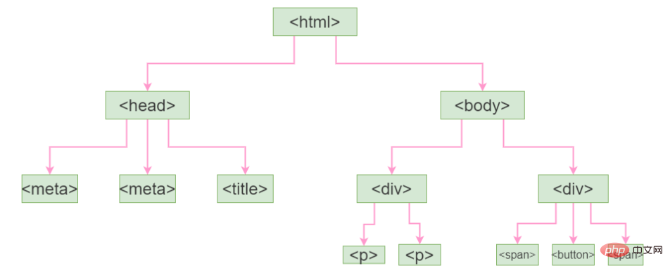 详解 CSS 层级选择器：HTML 元素关系与选择器用法