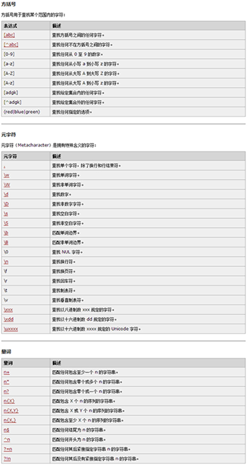 在线协作绘图平台 processon 及正则表达式的简单使用