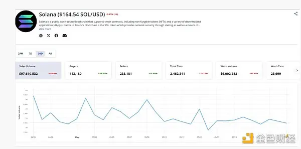 Solana 超越 ETH：投资者、收藏家与创作者的新机遇