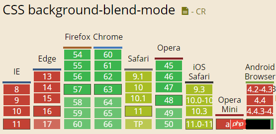 CSS3 混合模式使用注意事项及实战案例解析