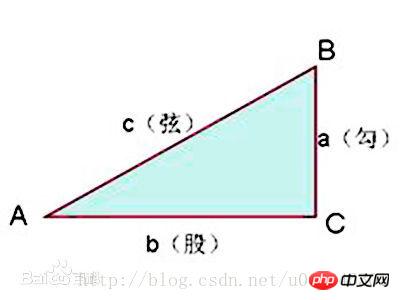 Canvas 创建动态粒子网格动画图的注意事项及实战案例