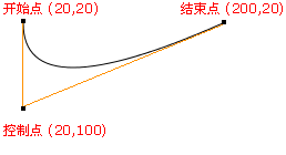 Canvas 实现波浪进度图的注意事项及实战案例解析