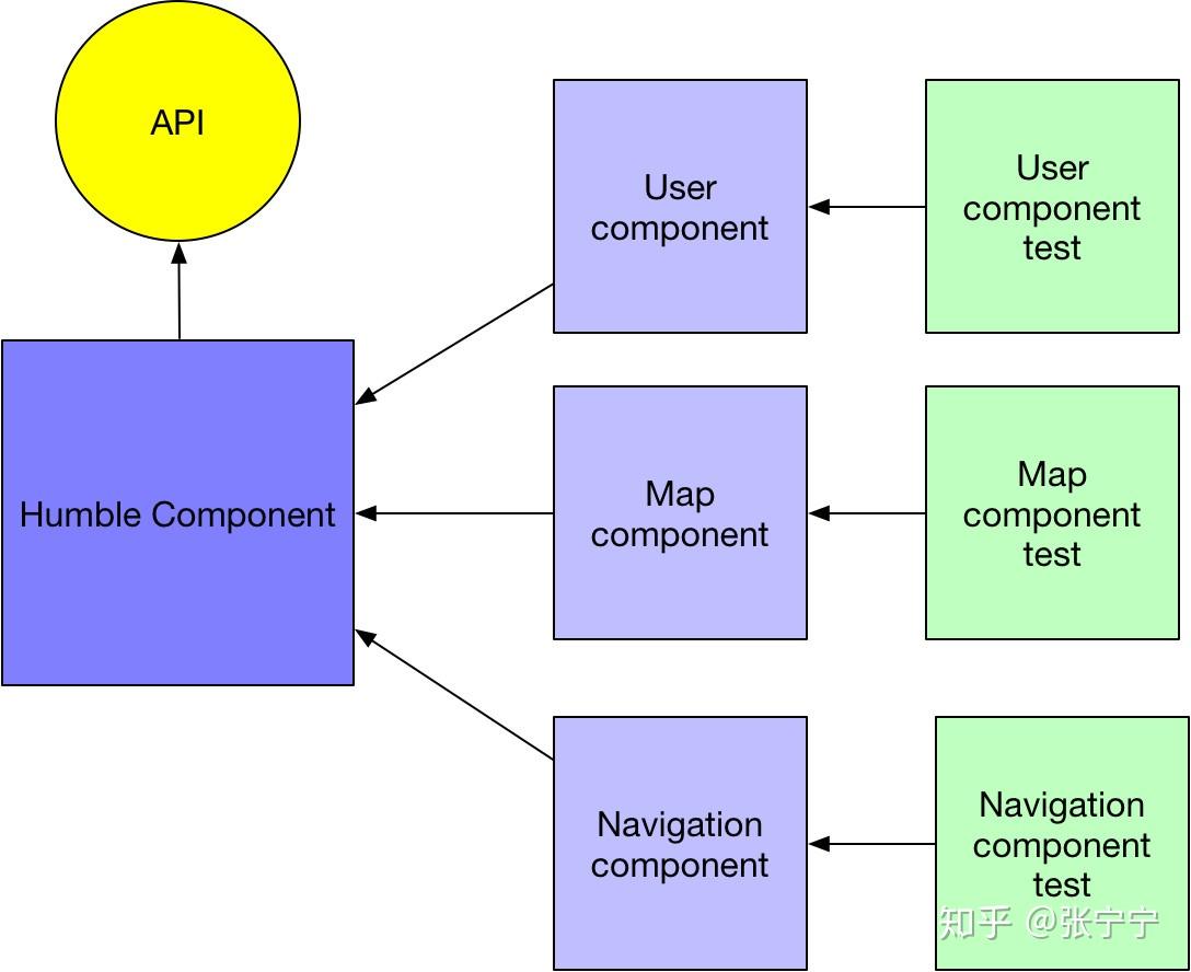 Vue.js 中 keep-alive 的工作原理及使用方法详解