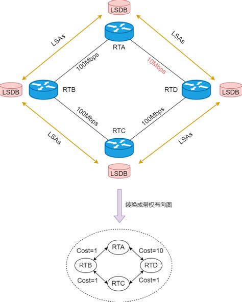 vue router 三种路由模式特点及选择指南