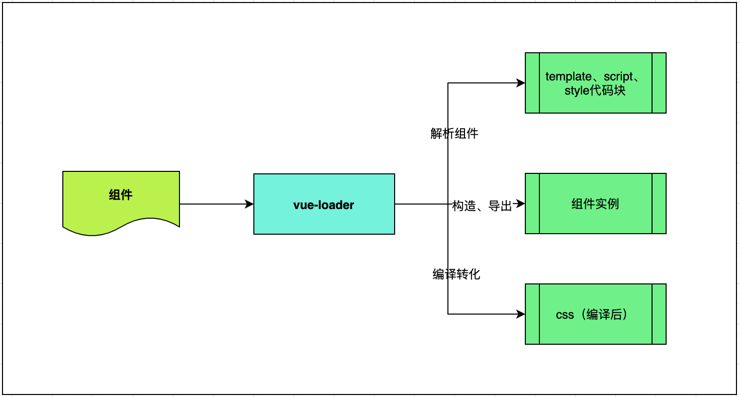 Vue 组件状态同步的常见方式及父子组件状态同步示例代码