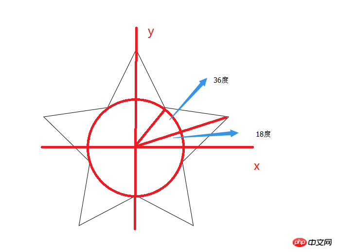 用 canvas 绘制星空、月亮、大地及添加文字的注意事项与实战案例