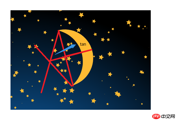 用 canvas 绘制星空、月亮、大地及添加文字的注意事项与实战案例