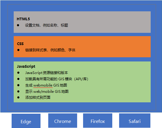 判断网页是否采用 HTML5 的方法及注意事项