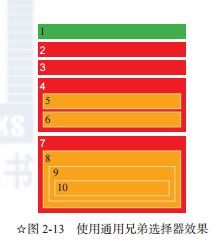 掌握 CSS 基础知识：常见选择器介绍与应用场景解析