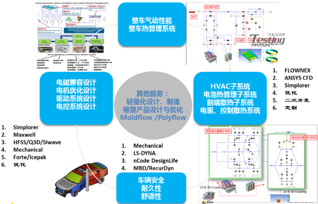 利用 Vue 和 Canvas 技术创建流畅的汽车驾驶模拟应用教程