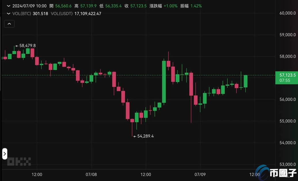 德国政府钱包频繁转移比特币至交易所，或致比特币走弱急挫