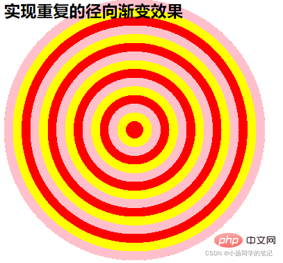 CSS 径向渐变：实现圆形或椭圆形效果的方法及示例