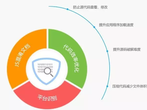 娜迦信息：html5 加密产品真的安全吗？