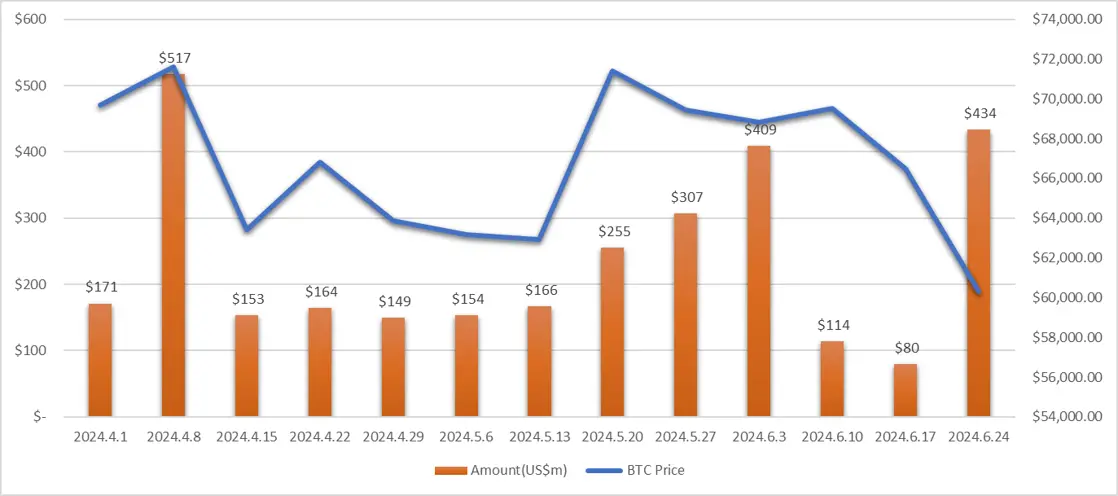 Web3 行业融资 2024 年 Q2 报告：社交赛道崛起，Animoca Brands 成最活跃机构