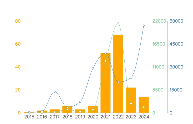 Web3 行业融资 2024 年 Q2 报告：社交赛道崛起，Animoca Brands 成最活跃机构