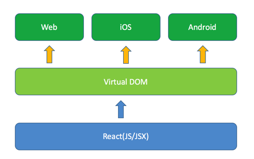 Vue 中利用虚拟 DOM 提升应用性能的方法及代码示例